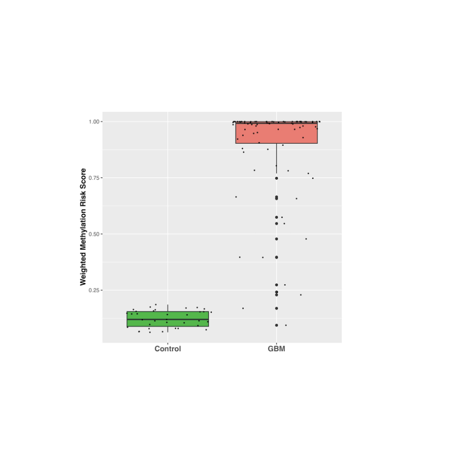 Cell-Free DNA Methylation Project