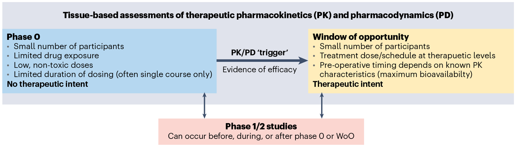 Correcting the drug development paradigm for glioblastoma requires serial tissue sampling